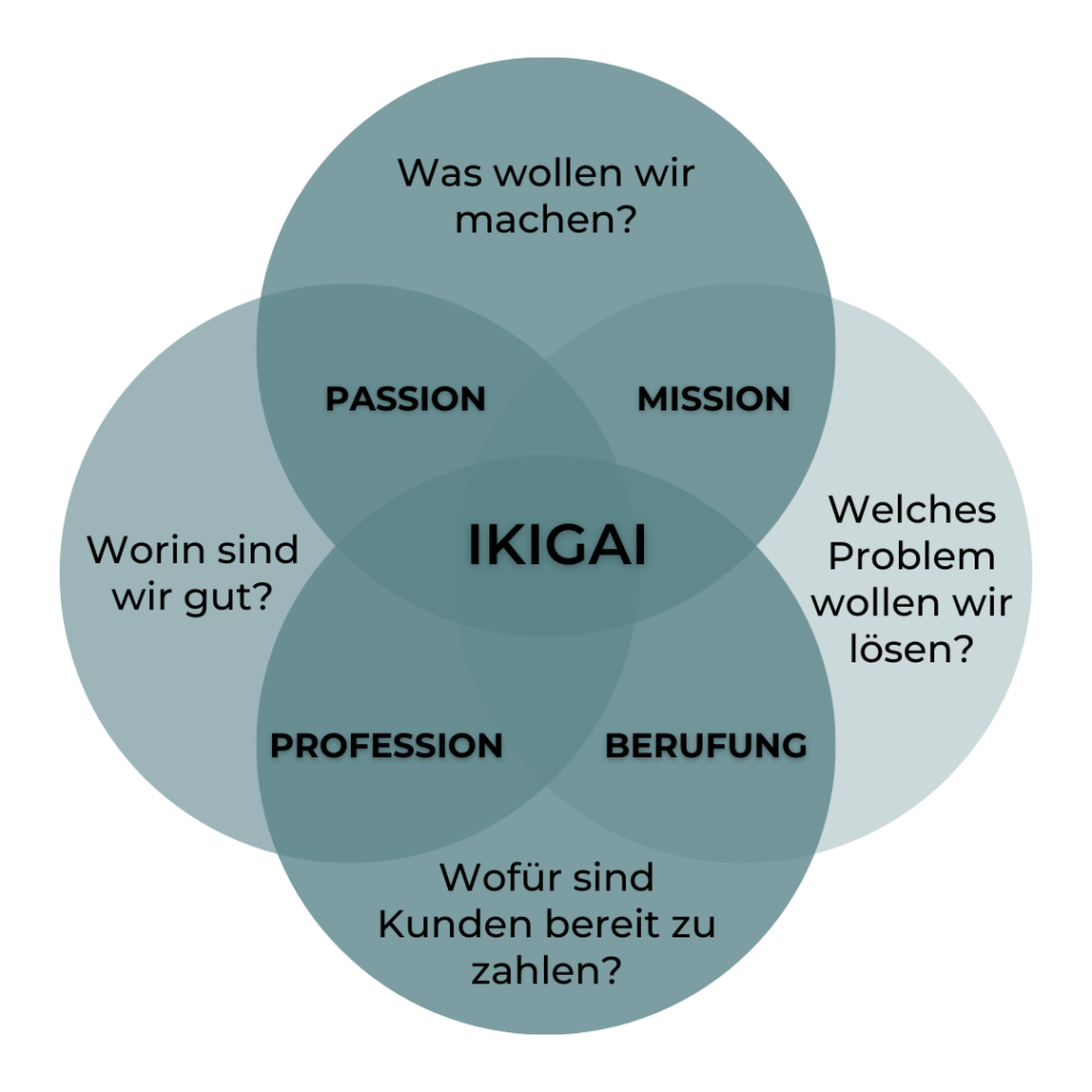 Leading with Purpose: The Ikigai Method